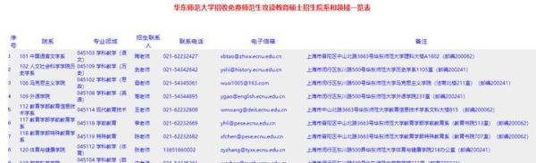 考研院校分析|华东师范大学