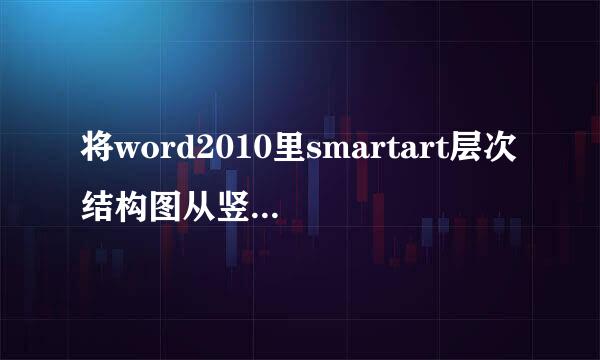 将word2010里smartart层次结构图从竖排变横排
